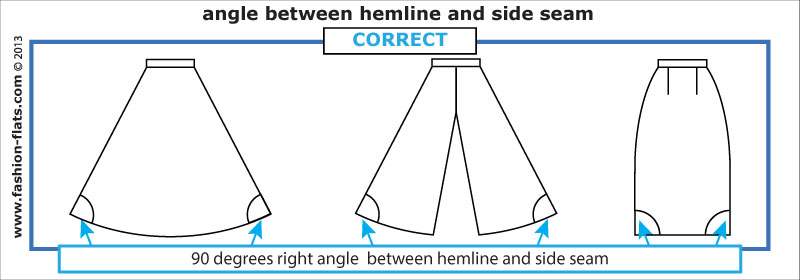 Example of correct drawing of hem