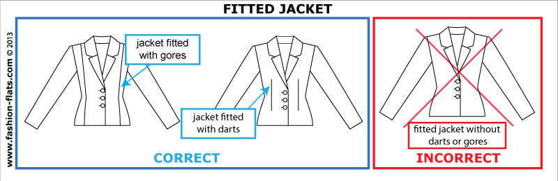 fitted jacket for fashion technical drawing