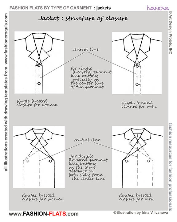 jacket closures